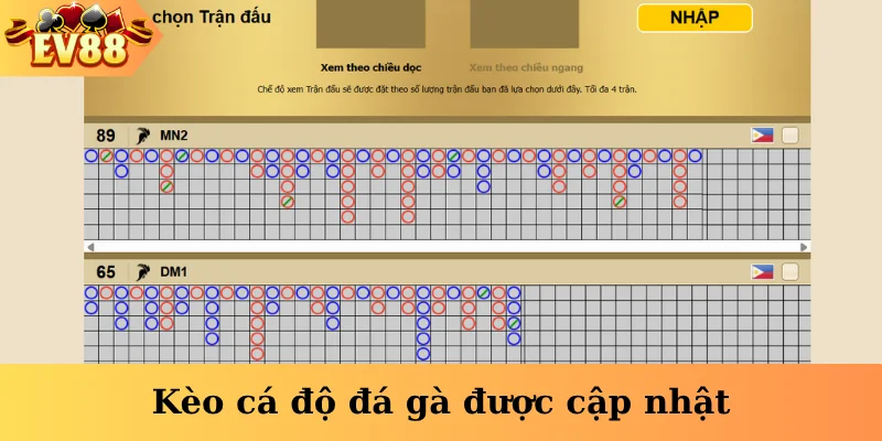 Kèo cá độ đá gà được cập nhật