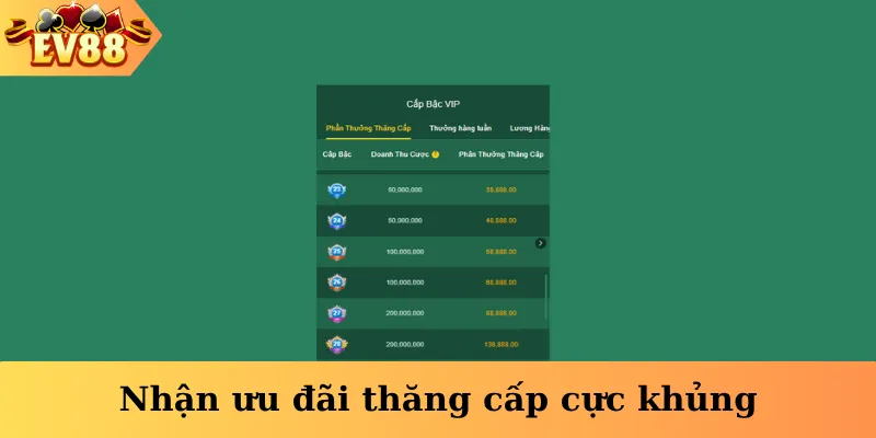 Nhận ưu đãi thăng cấp cực khủng